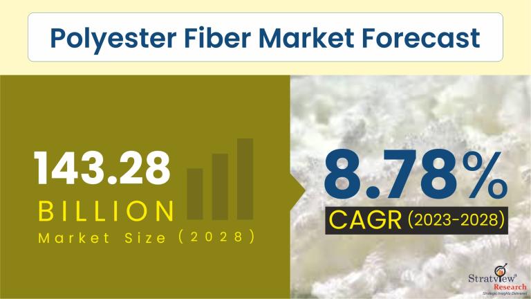 Polyester-Fiber-Market-Insights